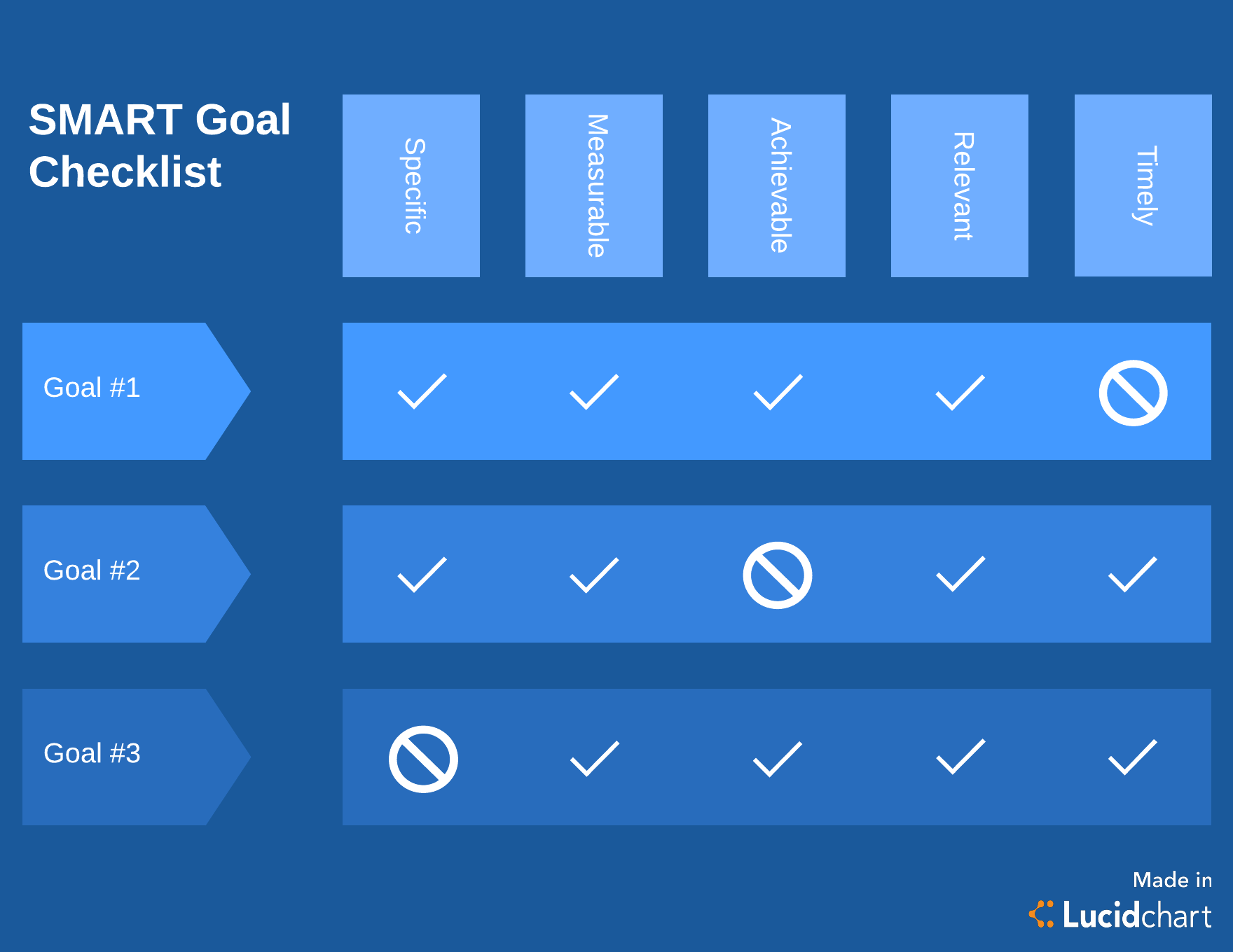 Example Of Smart Goals Chart - Ponasa