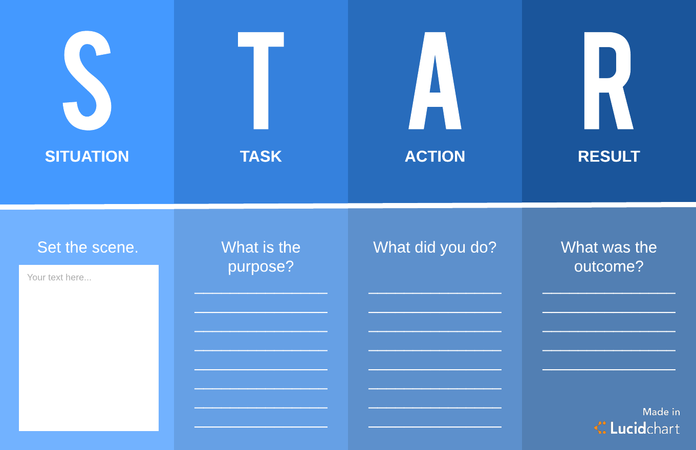 How to Shine with the STAR Method of Interviewing Lucidchart Blog