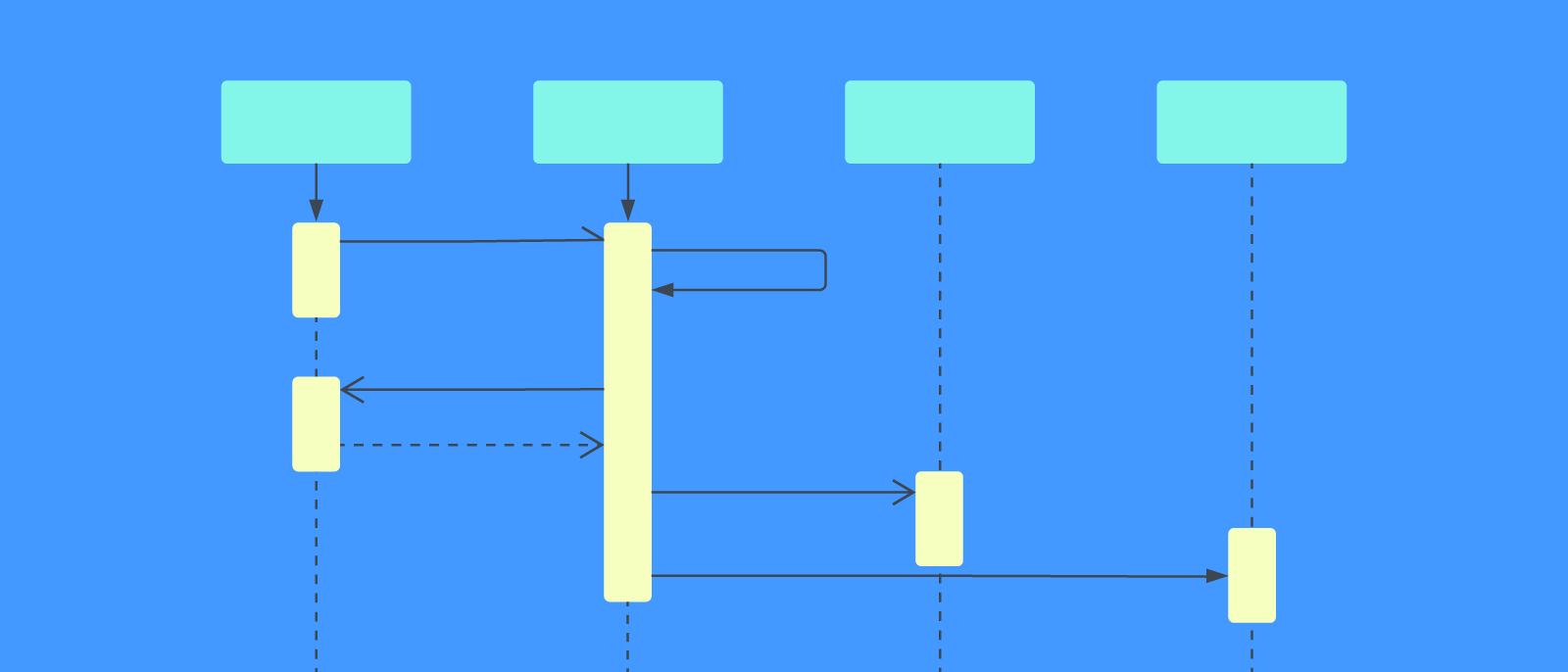 sequence diagram example library