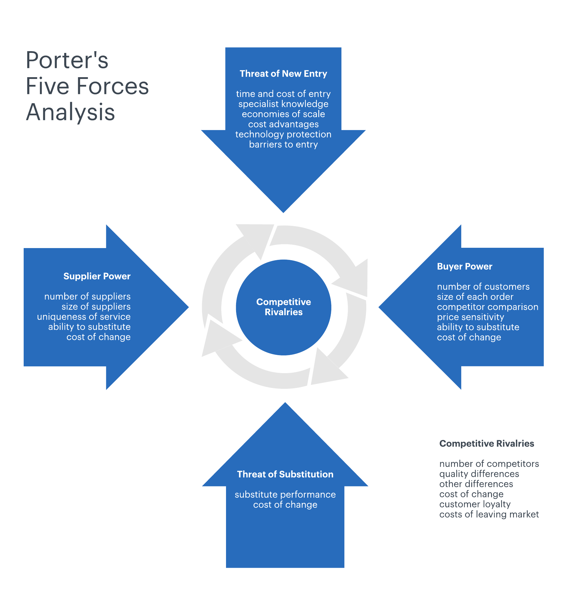 Porter S Five Forces Definition And Some Examples - Riset