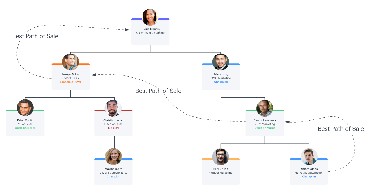 account map