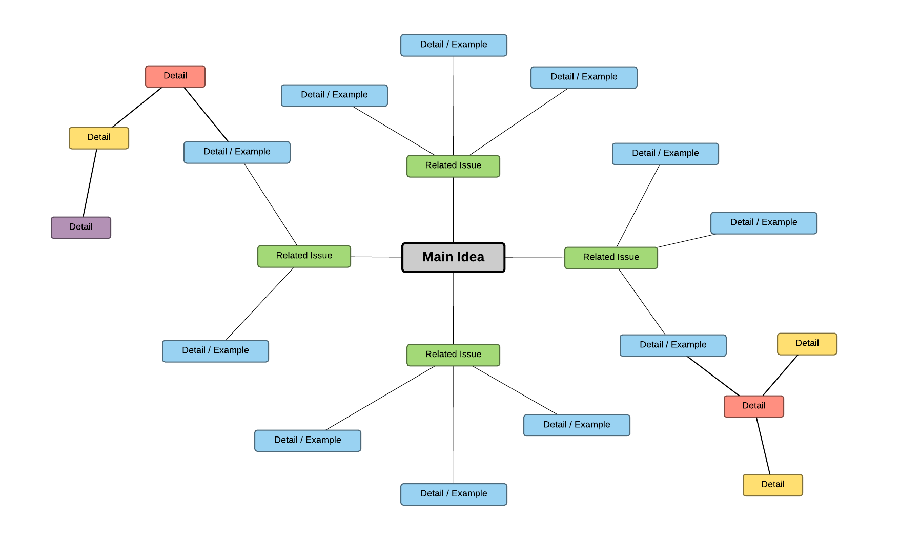 Critical Elements for Better Decision-Making | Lucidchart Blog