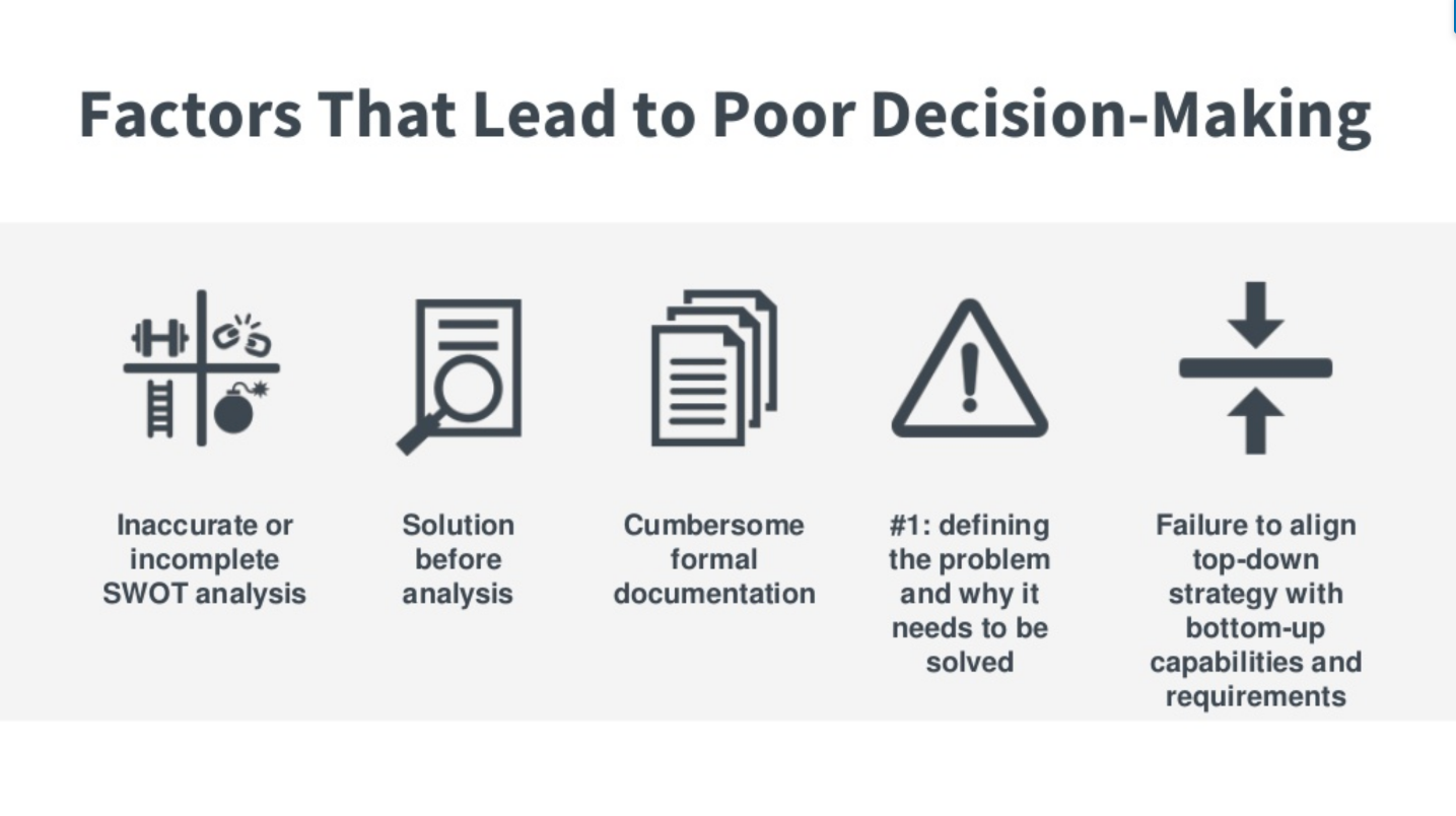 https://d2slcw3kip6qmk.cloudfront.net/marketing/blog/2018Q2/critical-elements-for-decision-making/factors-of-poor-decision-making.png