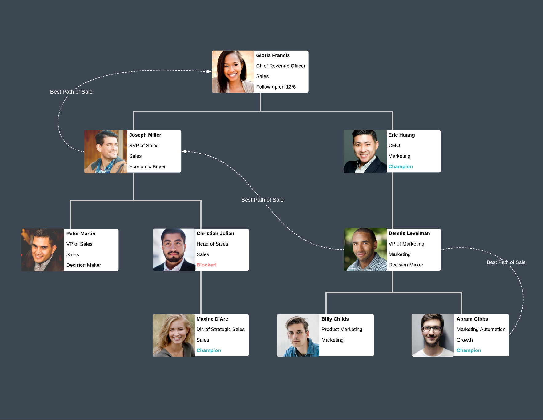 account map template
