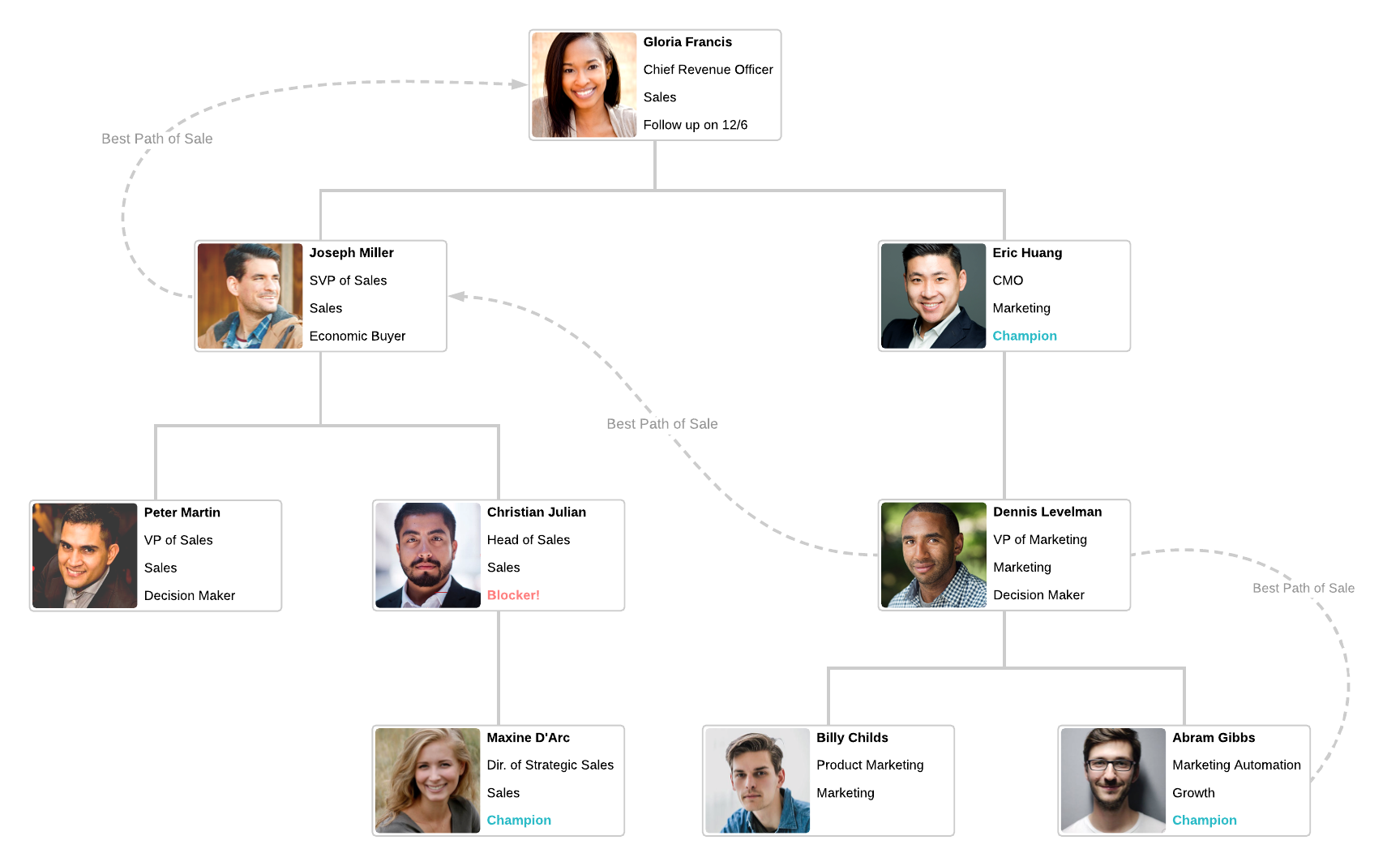 5 Phone Sales Tips for Closing Bigger and Faster | Lucidchart Blog