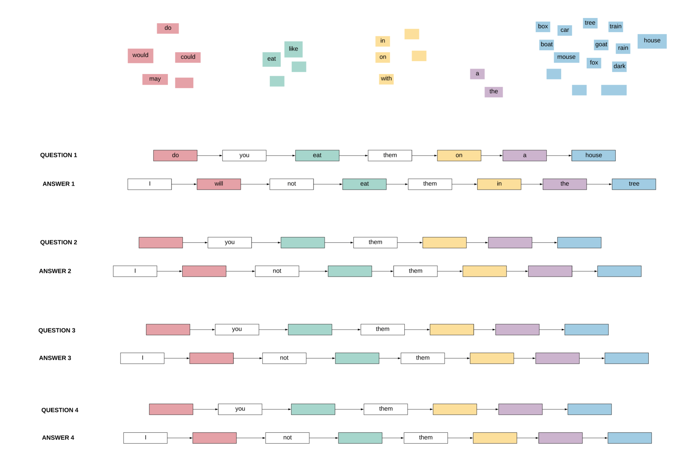 Sentence Diagramming App