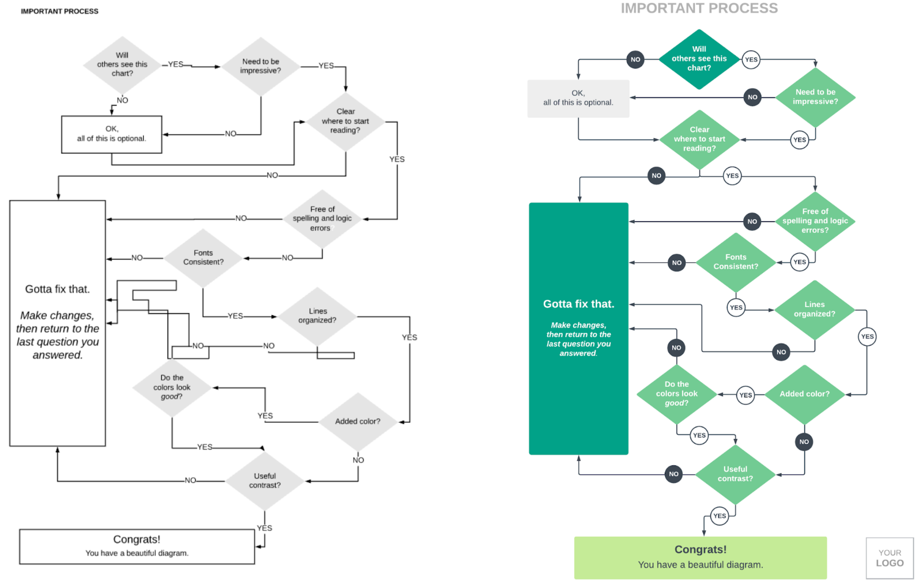 How to Design a Flowchart | Lucidchart