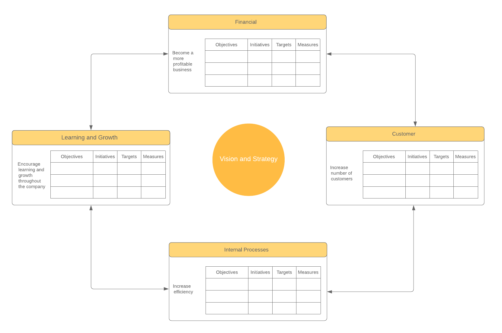 Solved Using Balance Scorecard evaluate the performance of