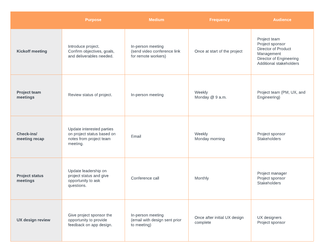 Project Communication Plan Templates Office Com