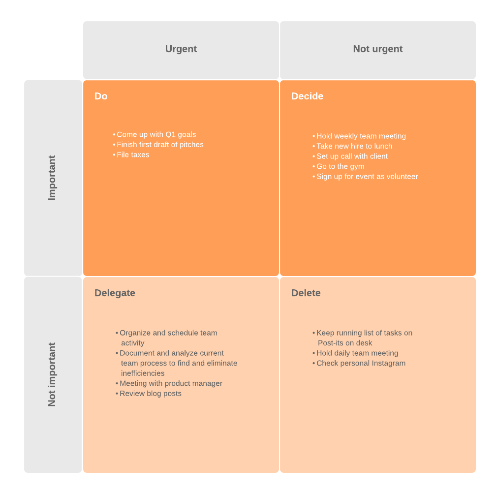 Wie Man Prokrastination Mit Der Eisenhower Matrix berwindet