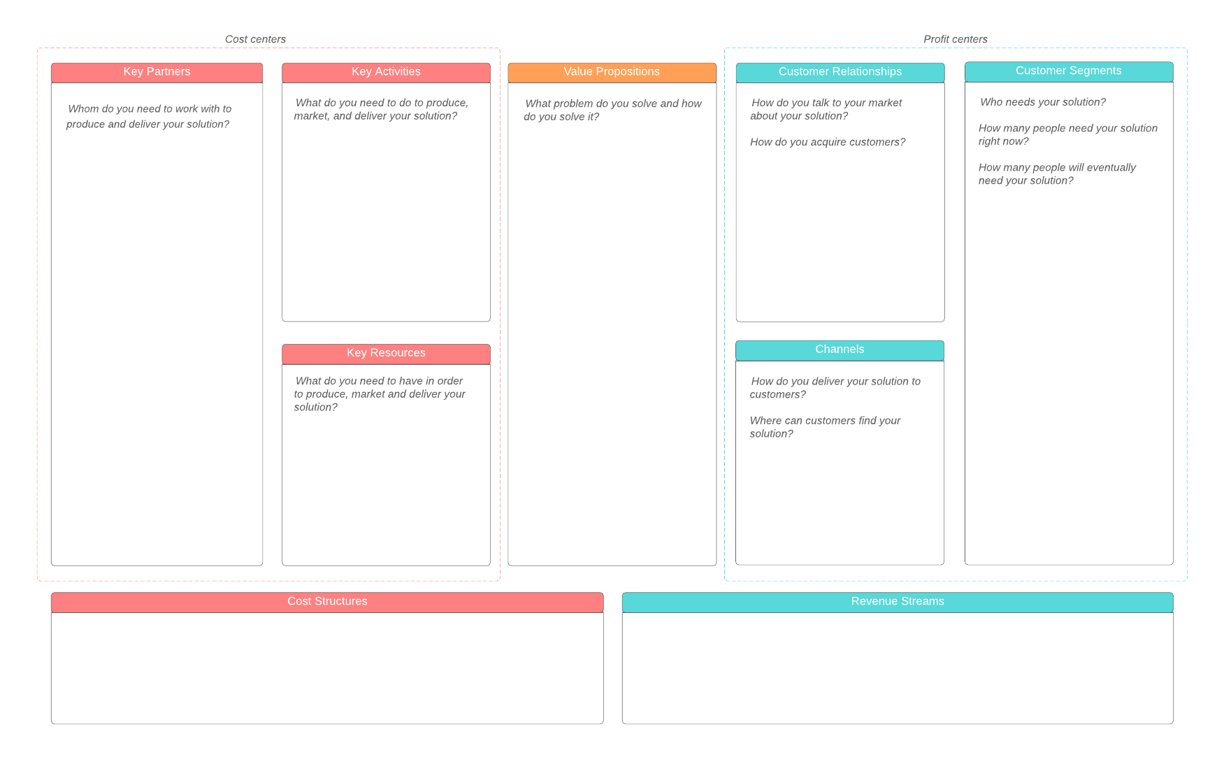 Lean Marketing Canvas Template