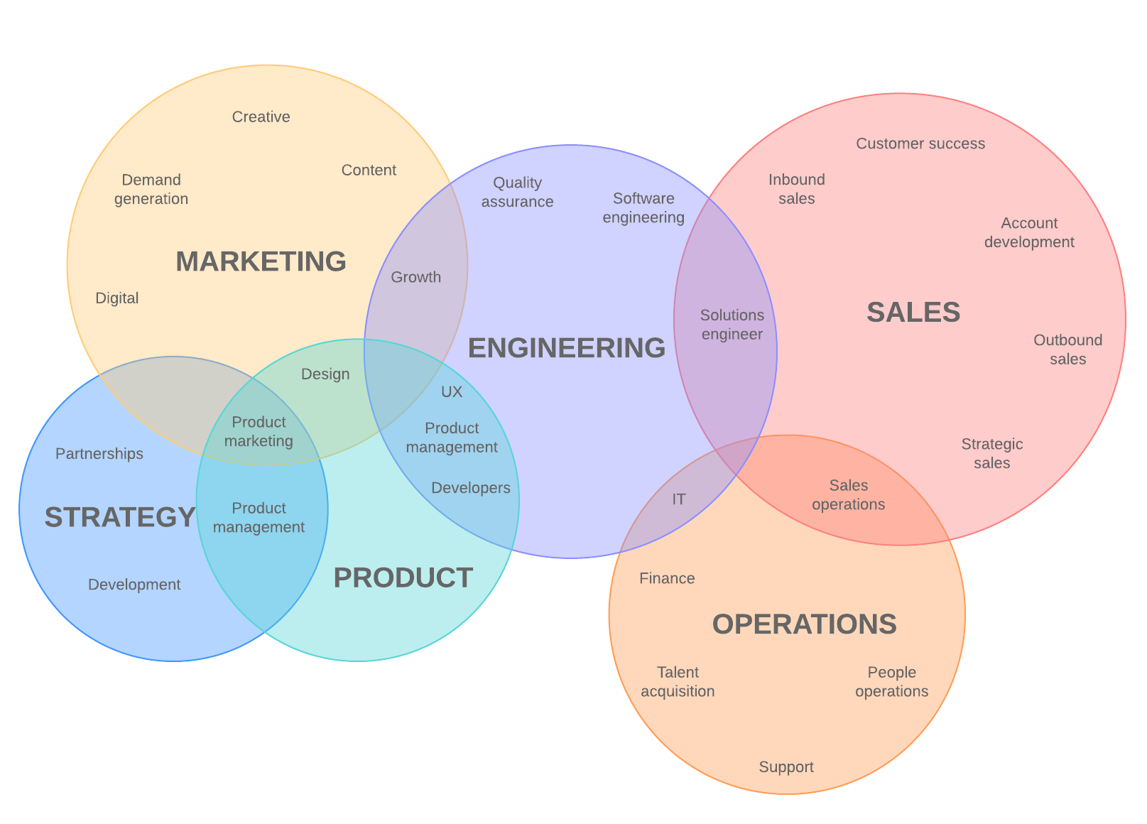 promotional mix diagram