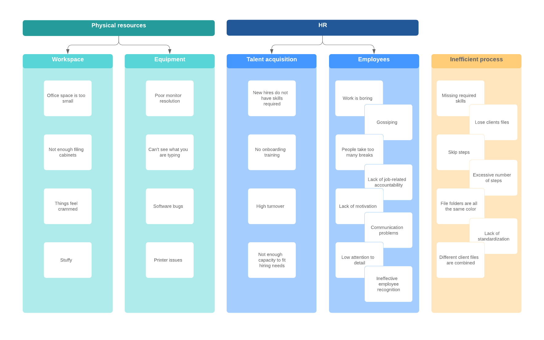 Ciclo PDCA: o que é, prós e contras e como usar | Lucidchart Blog