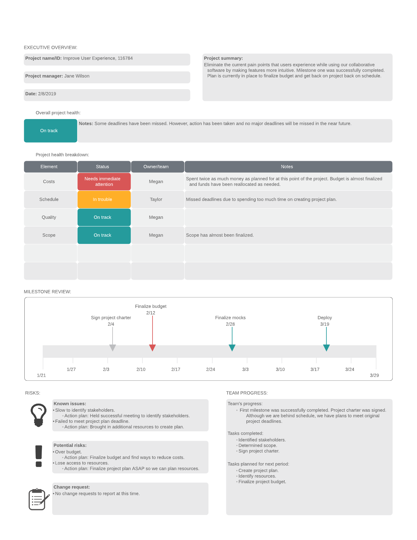 Project Management Stoplight Chart