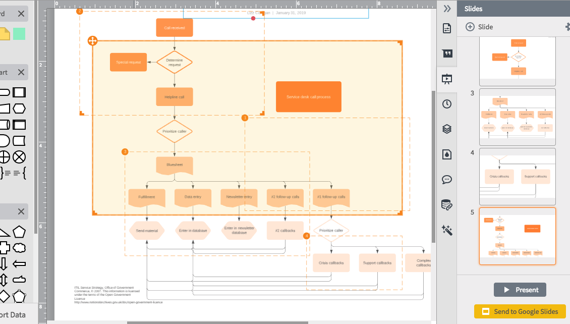 Service Operations and Service Desk Strategies