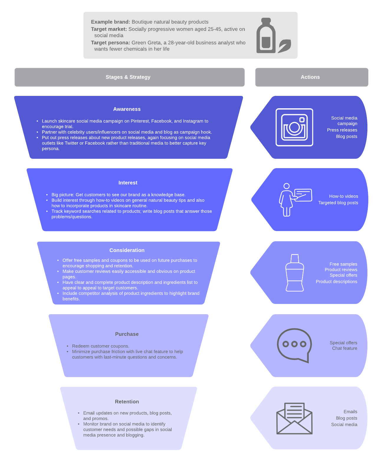 Aida Principle Explained Purchase Cheapest | www.gbu-hamovniki.ru