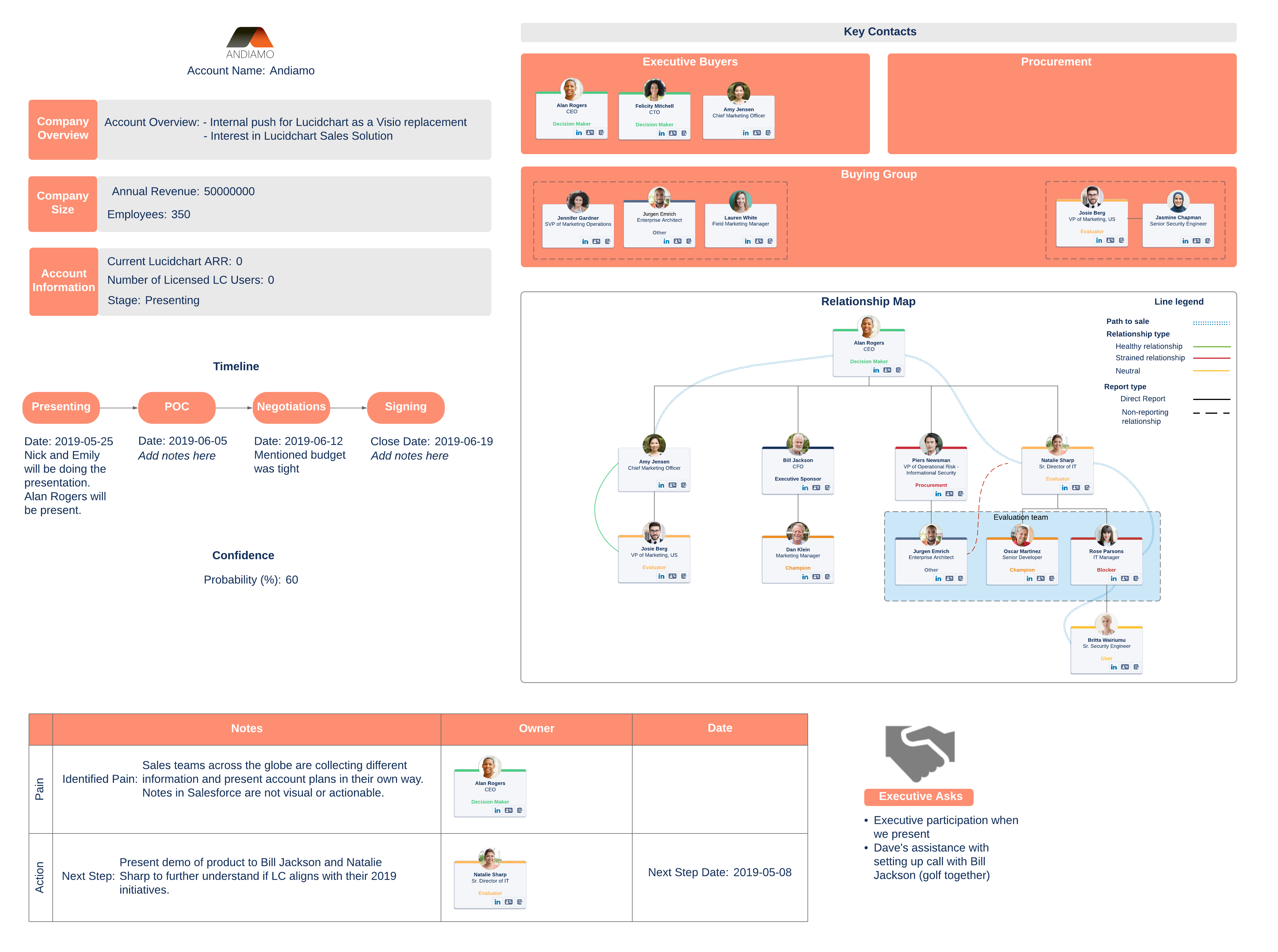 Sales Qbr Template