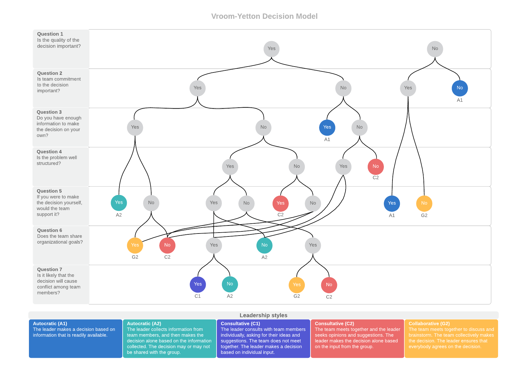 How to Make a Decision | Lucidchart Blog