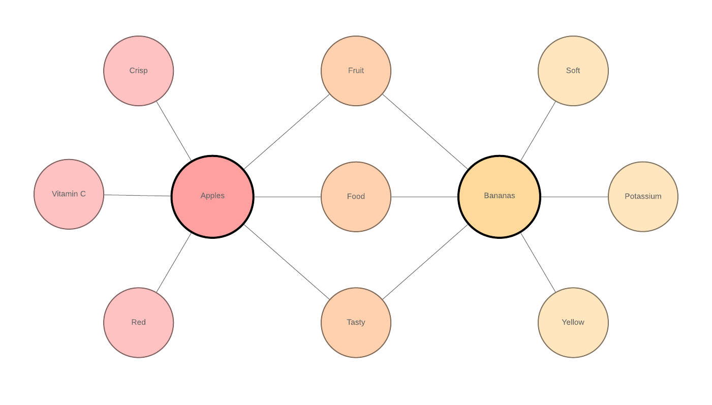 Types Of Graphic Organizers For Education Lucidchart Blog Types Of Graphic Organizers For Education Lucidchart Blog