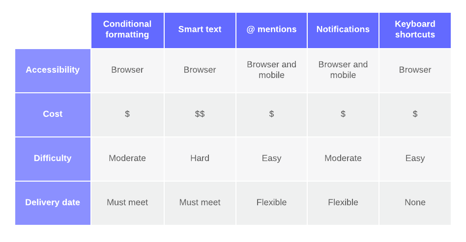  l-formet matriseeksempel 