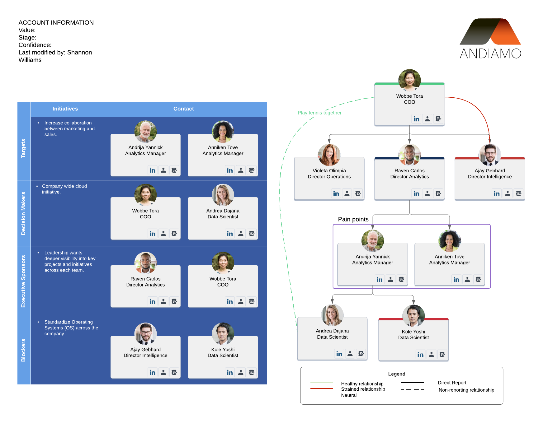 How To Build A Winning Pre Sales Process Lucidchart Blog