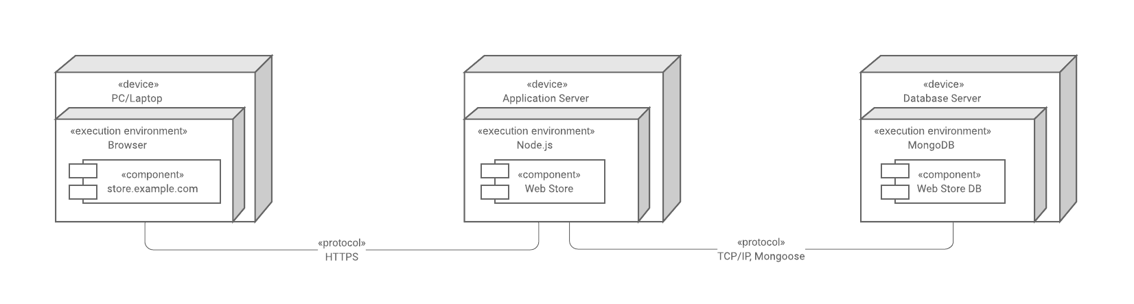 sequence diagram for website mean stack