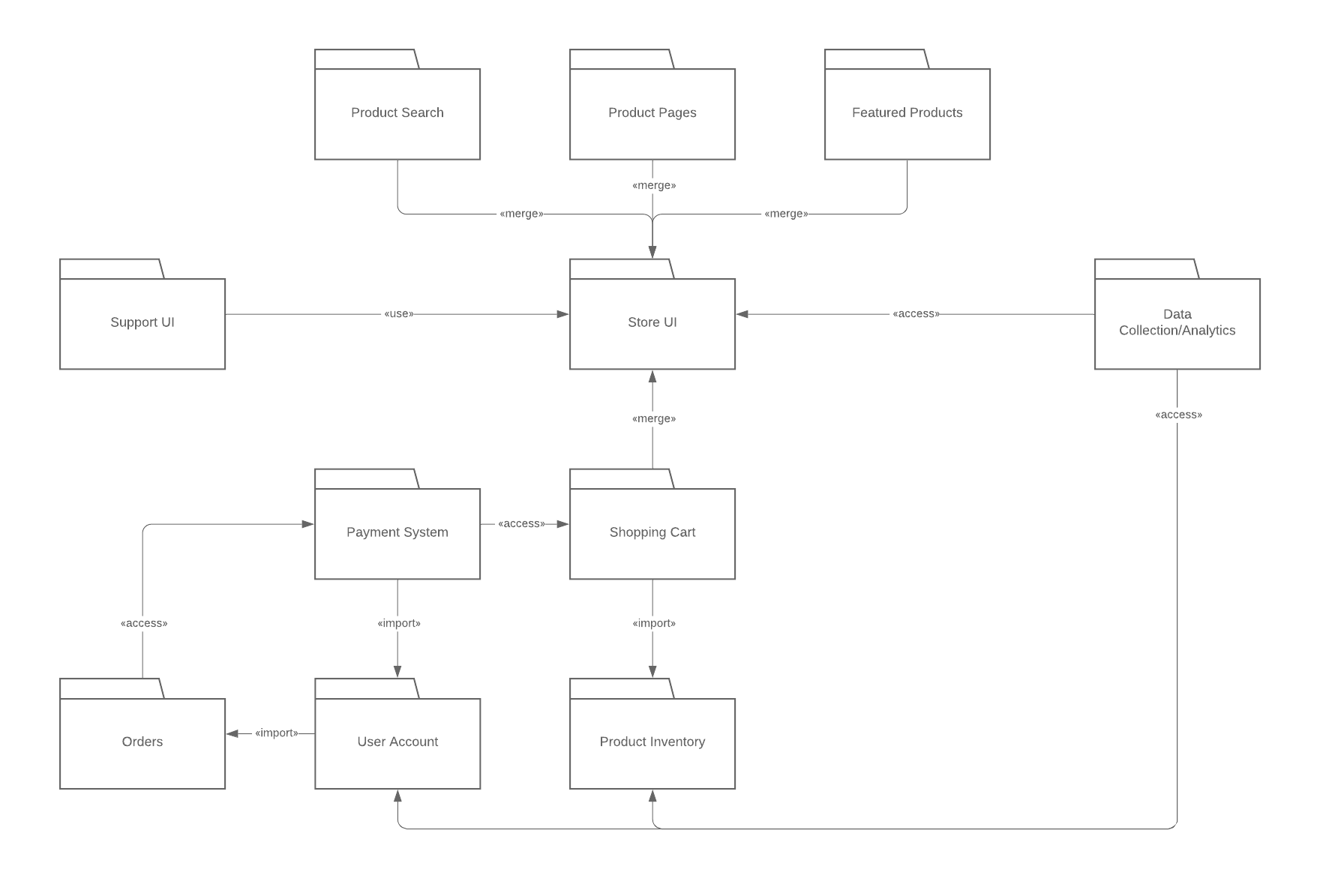 Create Class Diagram Sequence Diagram And Other Uml Diagrams For You Lupon Gov Ph