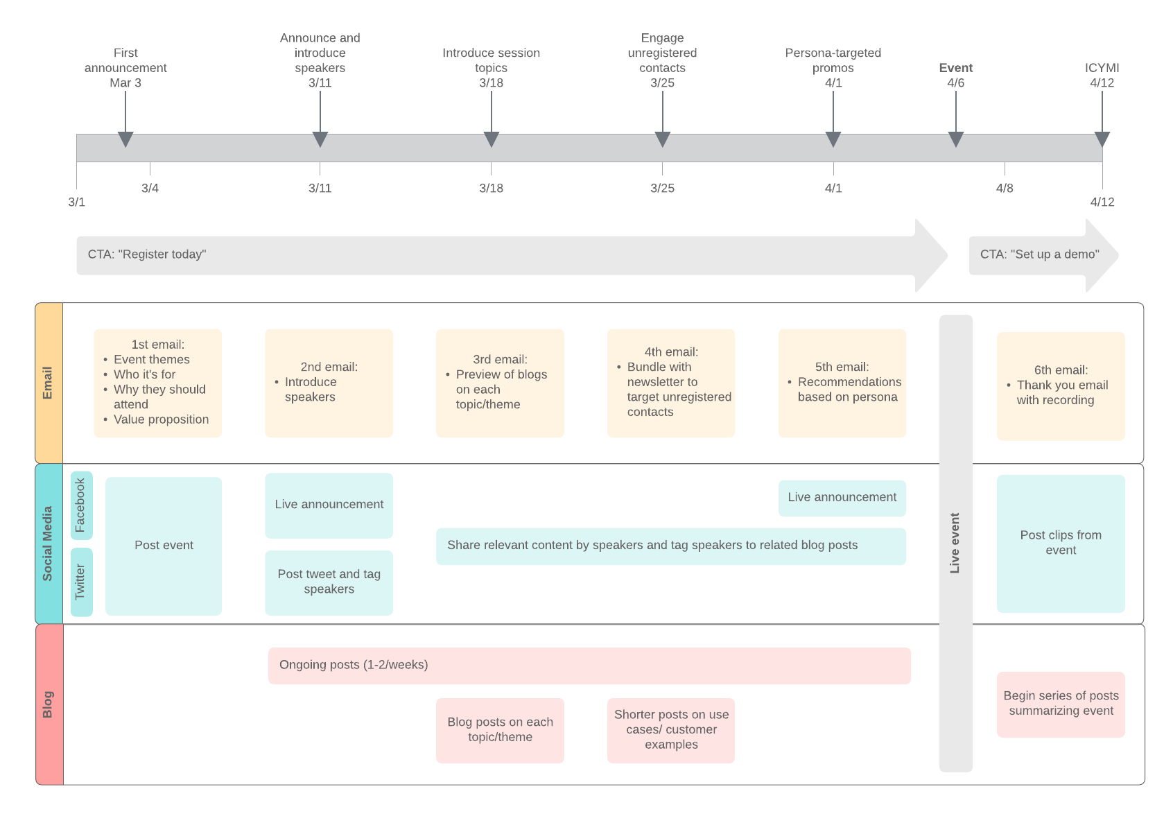 ms office timeline template