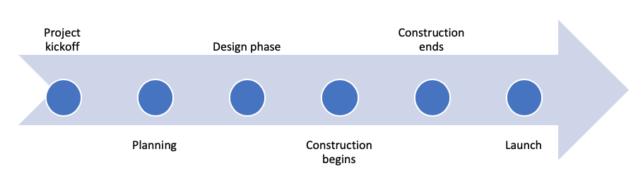 timeline template microsoft word