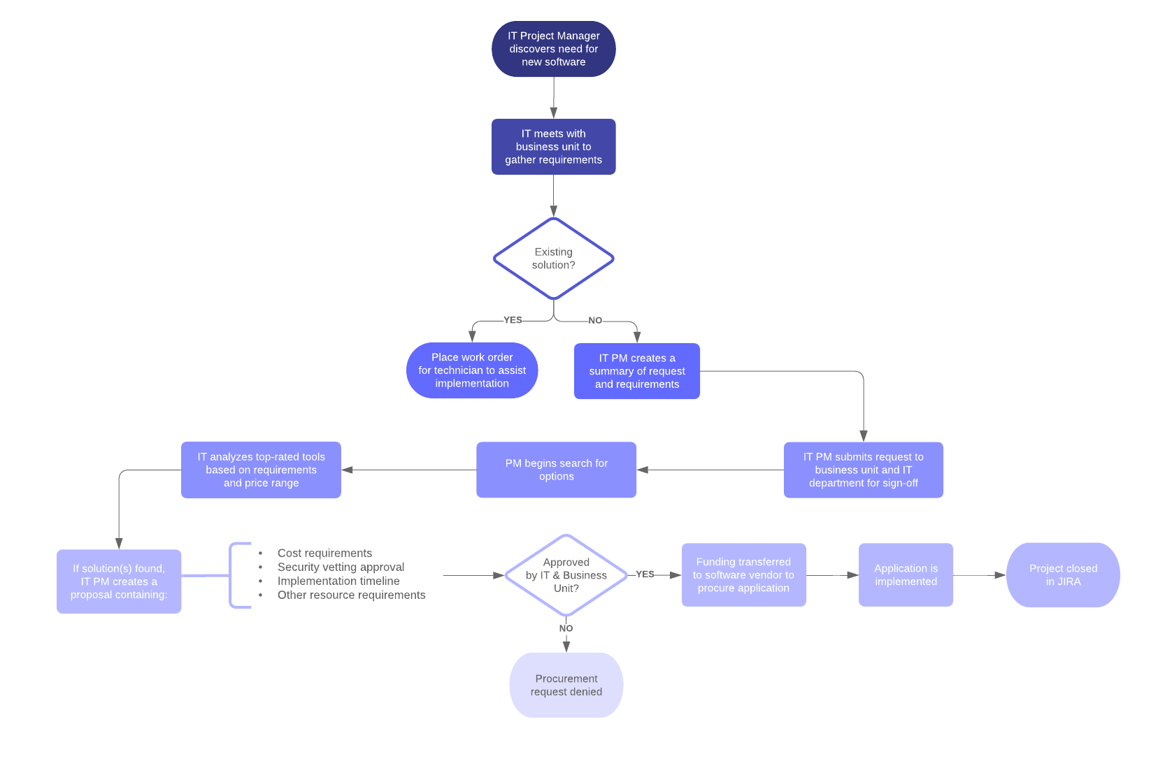 Company Structure & Work-Flow