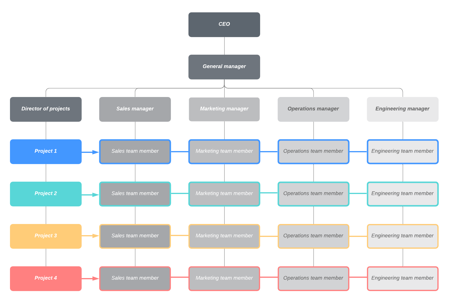 Business Reorganization Plan Template