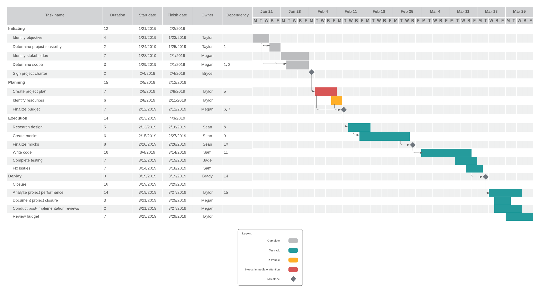Business Feasibility Study Template Database