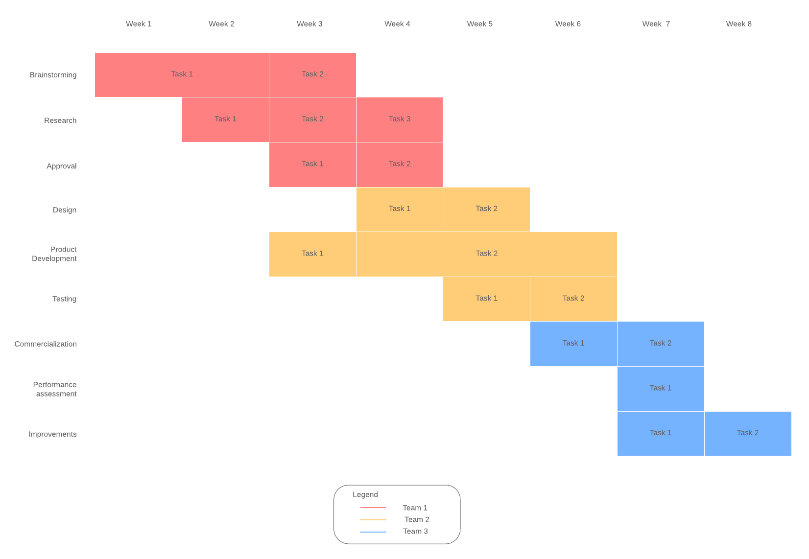 Gantt Chart Lucidchart