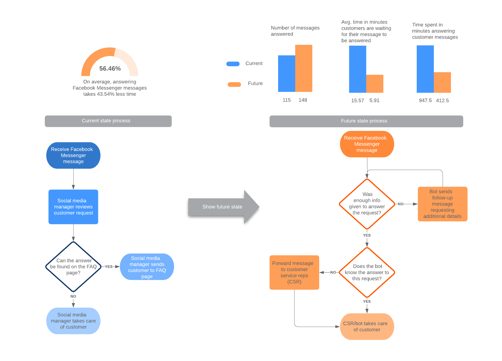 Process Map Examples And Templates Lucidchart Sexiz Pix