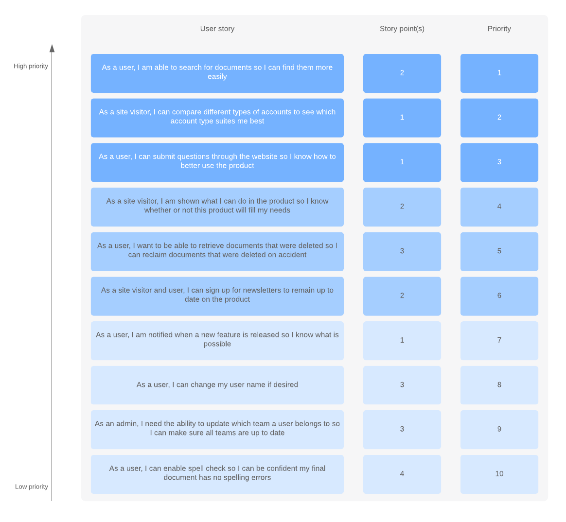 Product Backlog Template Excel