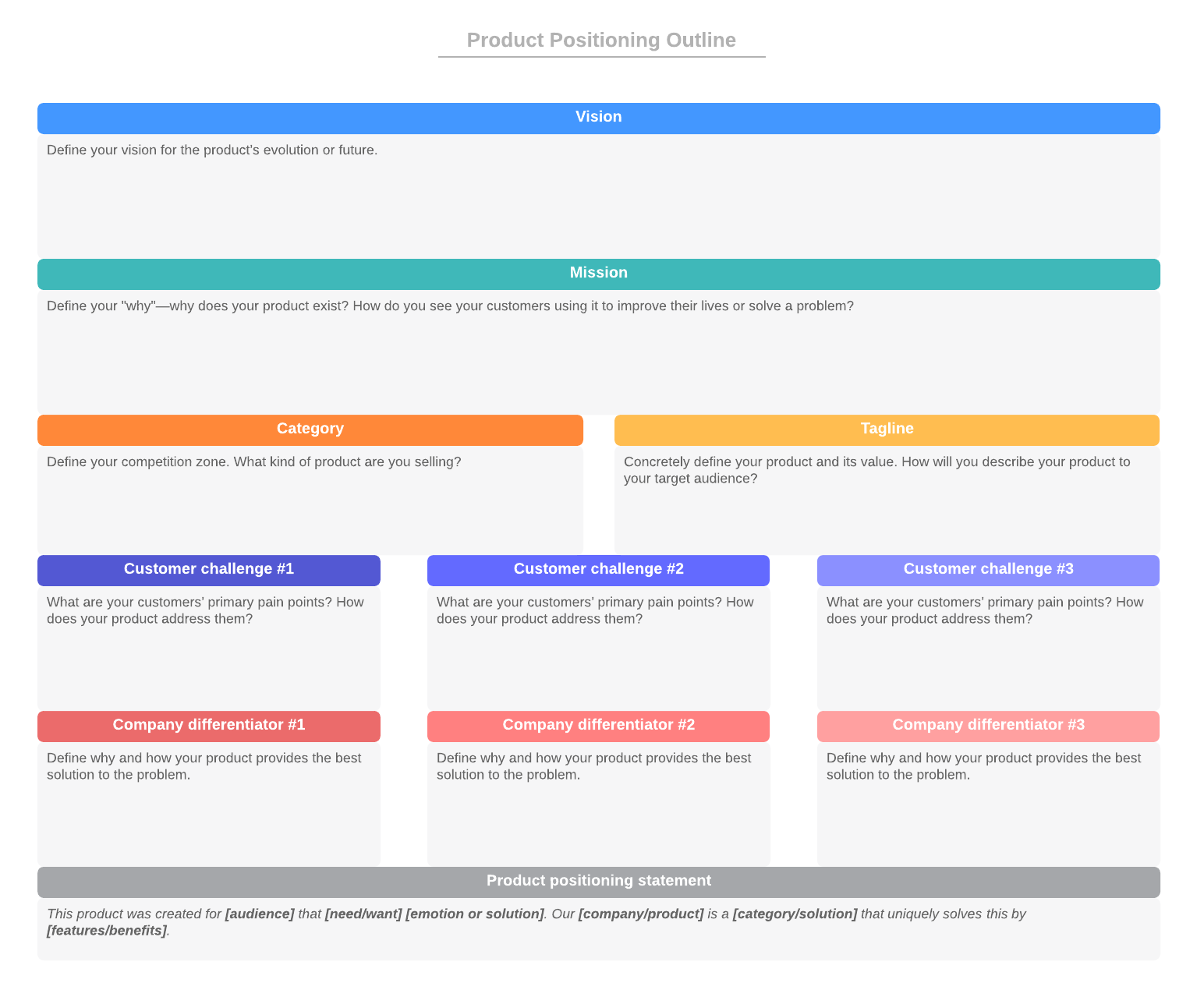 Positioning Chart Marketing