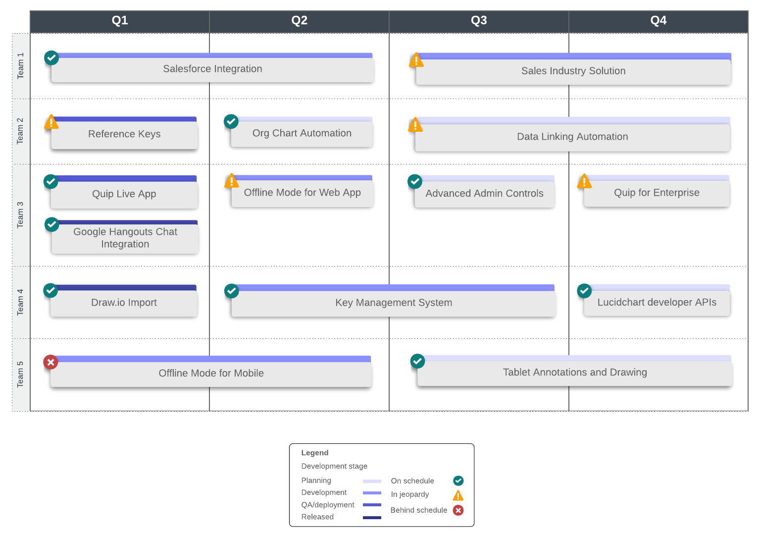 roadmap