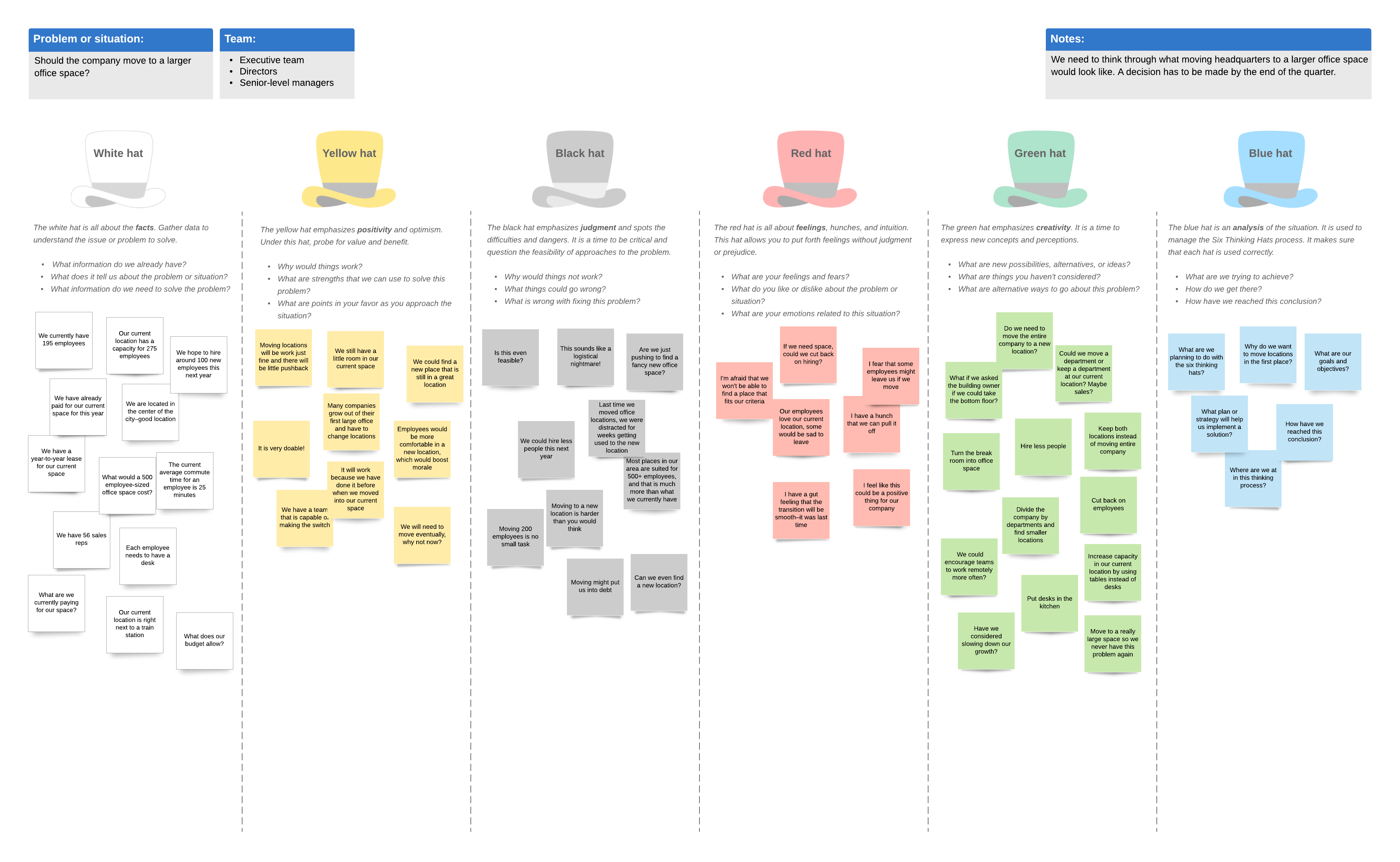 How to Use the Six Thinking Hats Technique | Lucidchart Blog