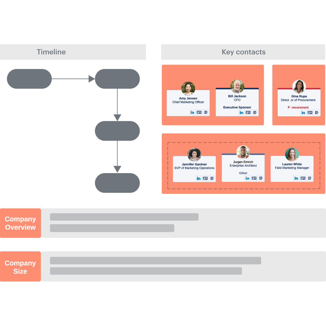 Understanding and Performing Sales Account Planning | Lucidchart Blog