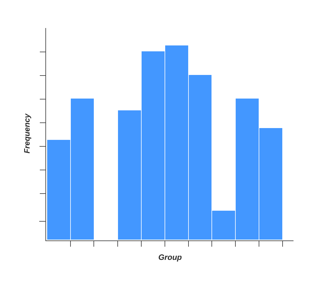 visidata histogram