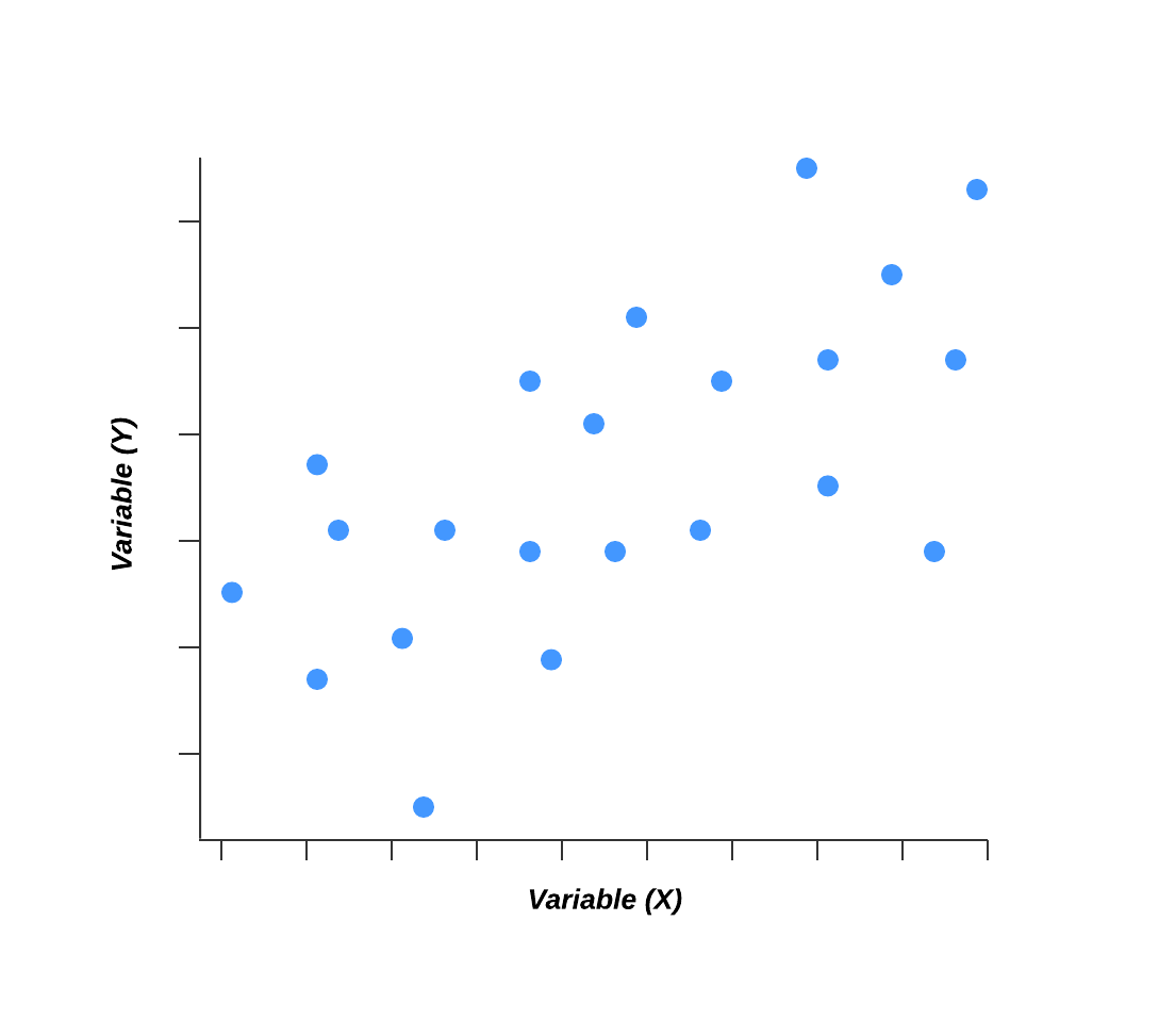 scatter diagram example