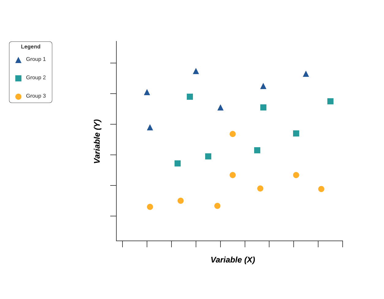 stratification example