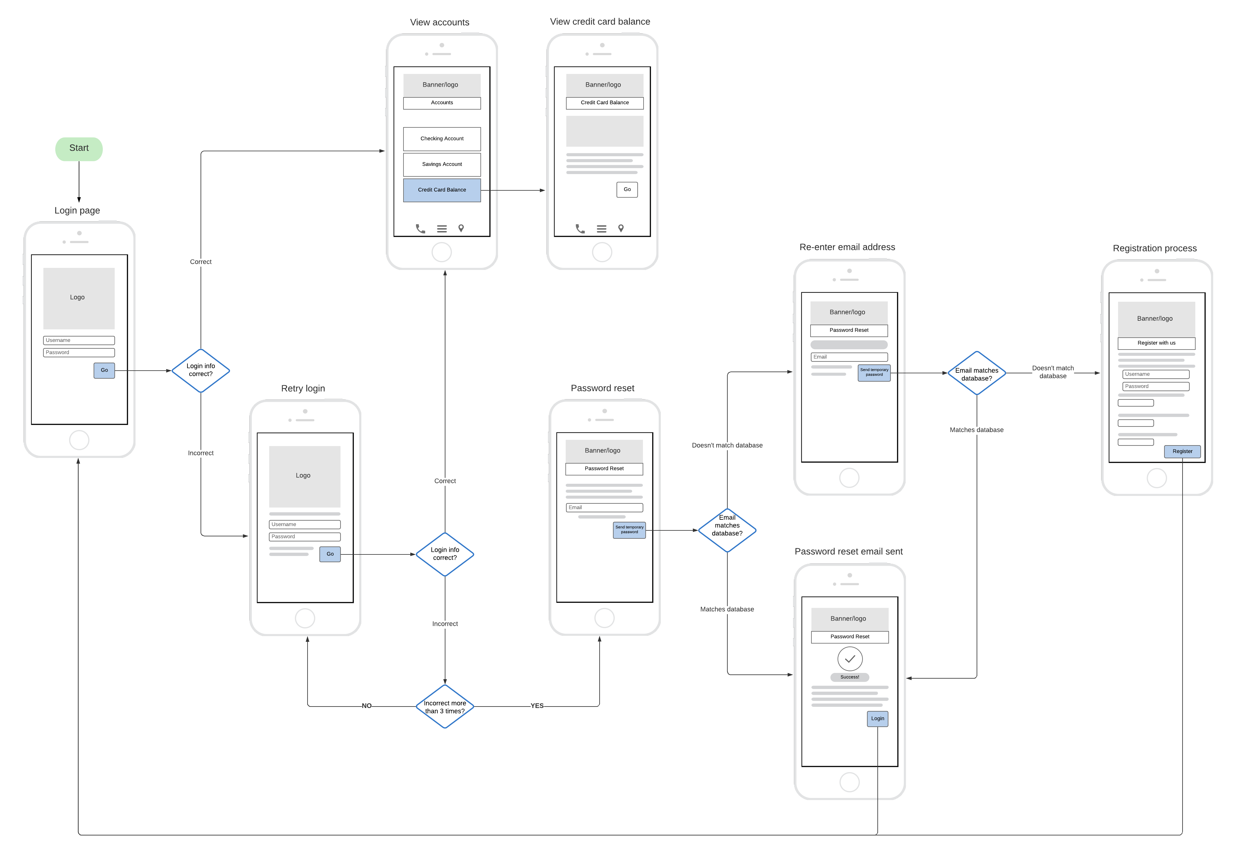 User Flow Diagram for Sketch - Lapa ninja