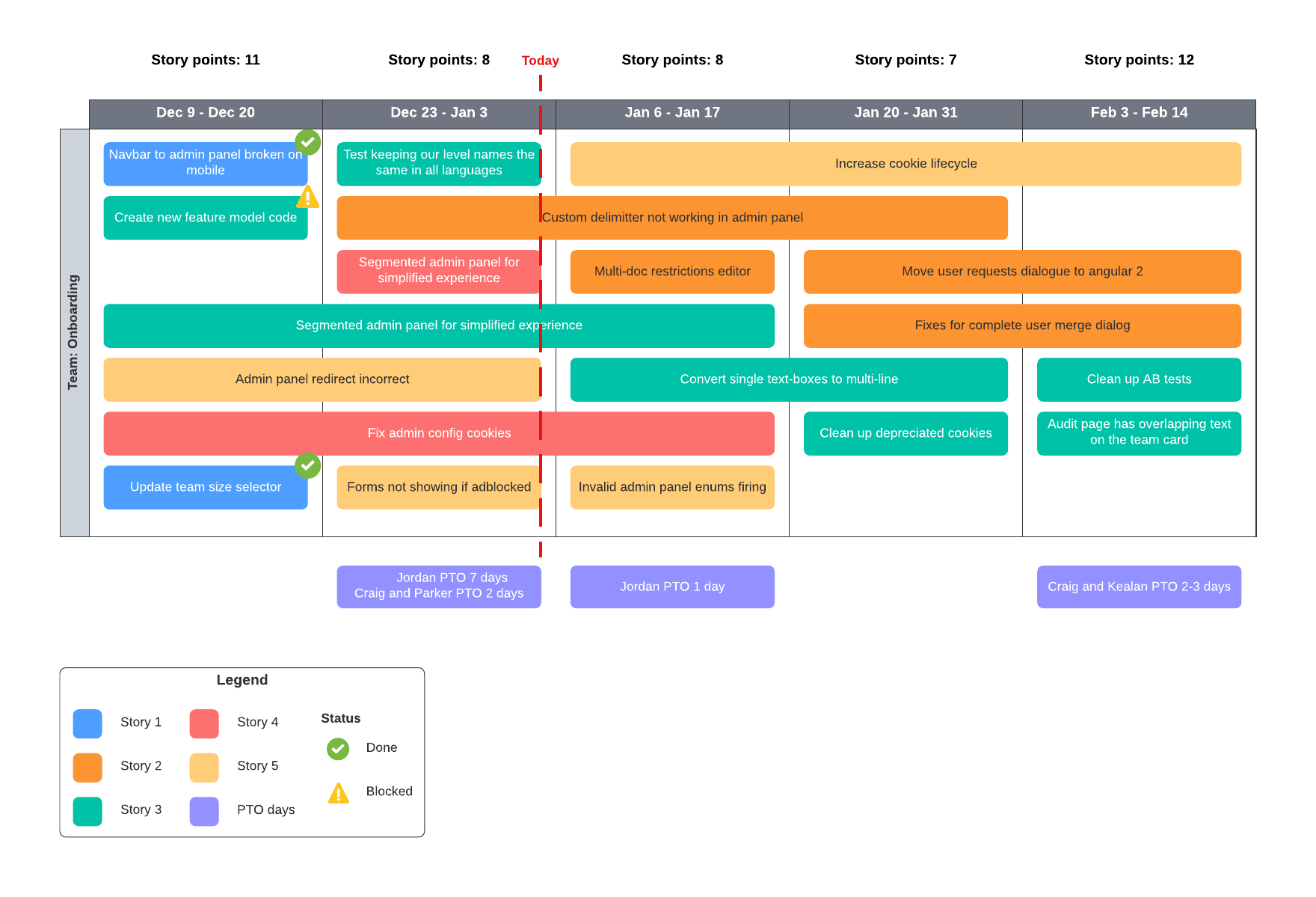 sprint 4 lines plan