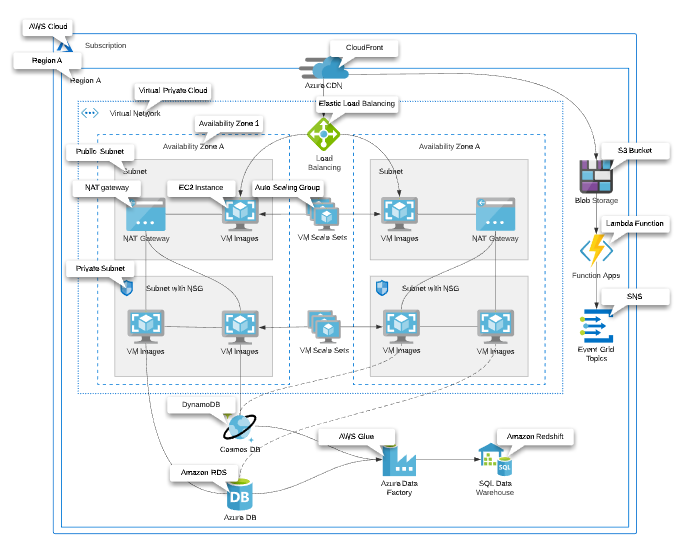 cloud terminology