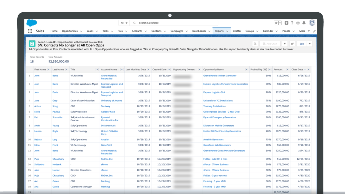 How To Combine The Power Of Salesforce And Linkedin Sales Navigator 4360