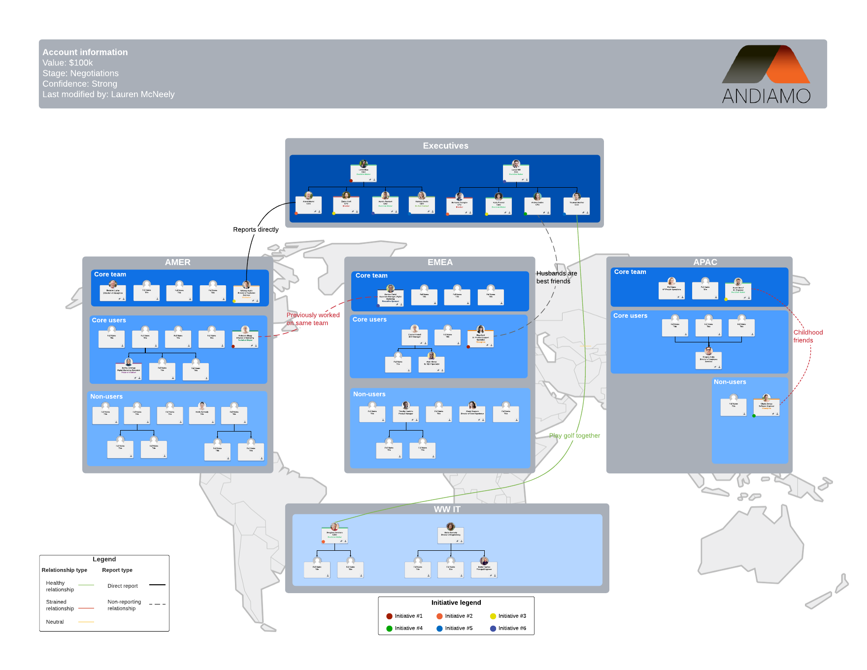 Mapa global de cuenta