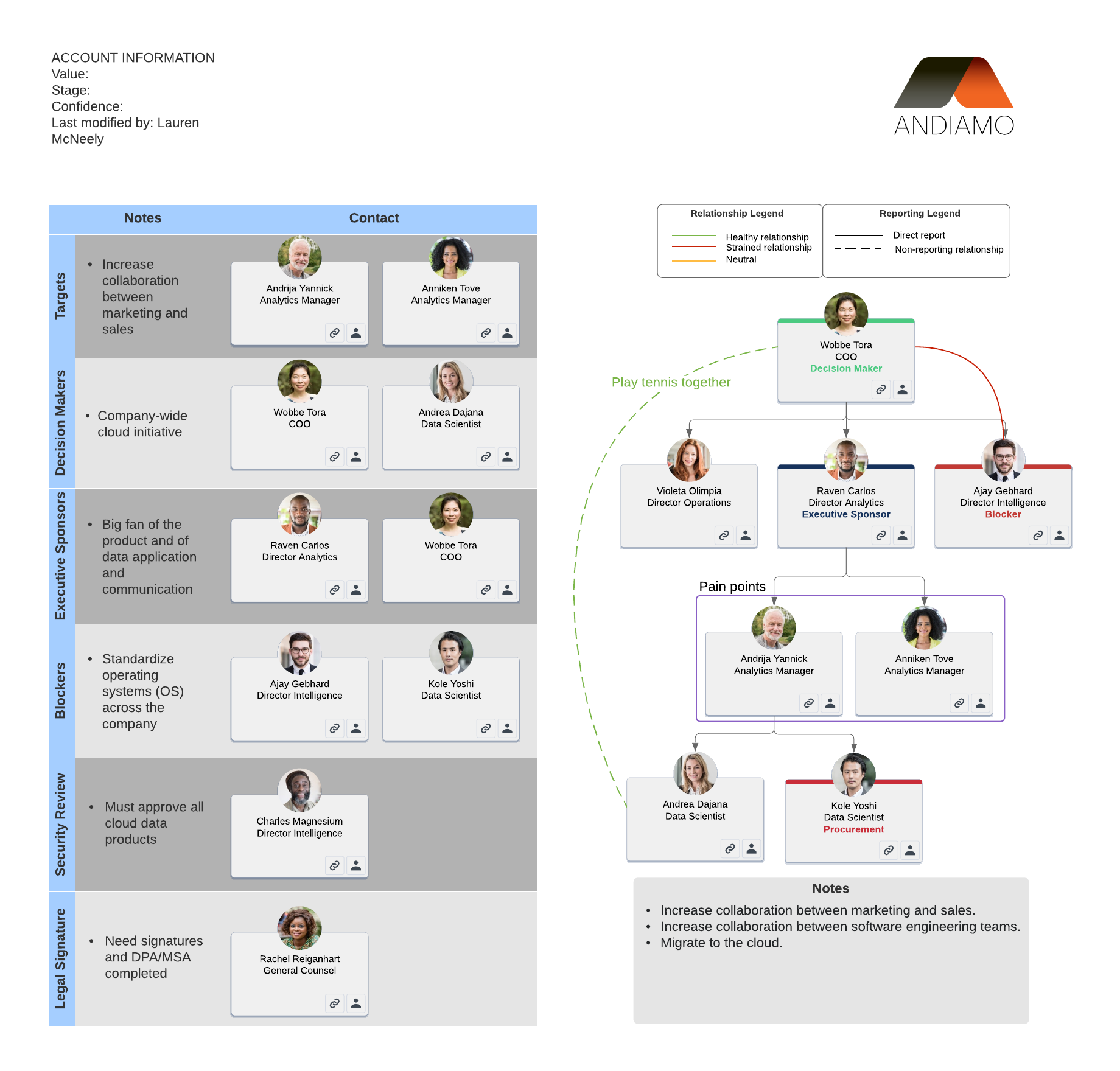 account plan example