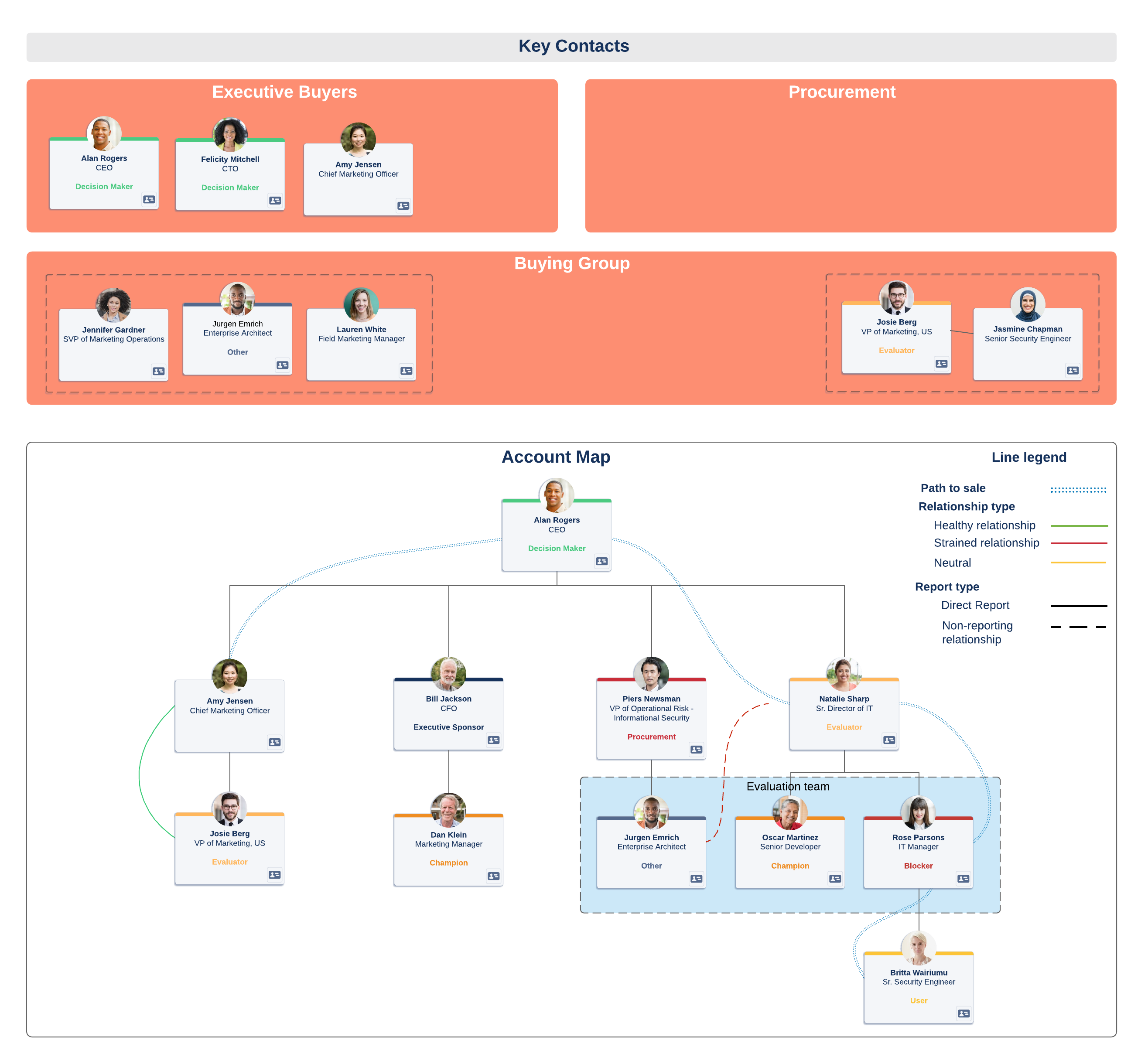 account map example