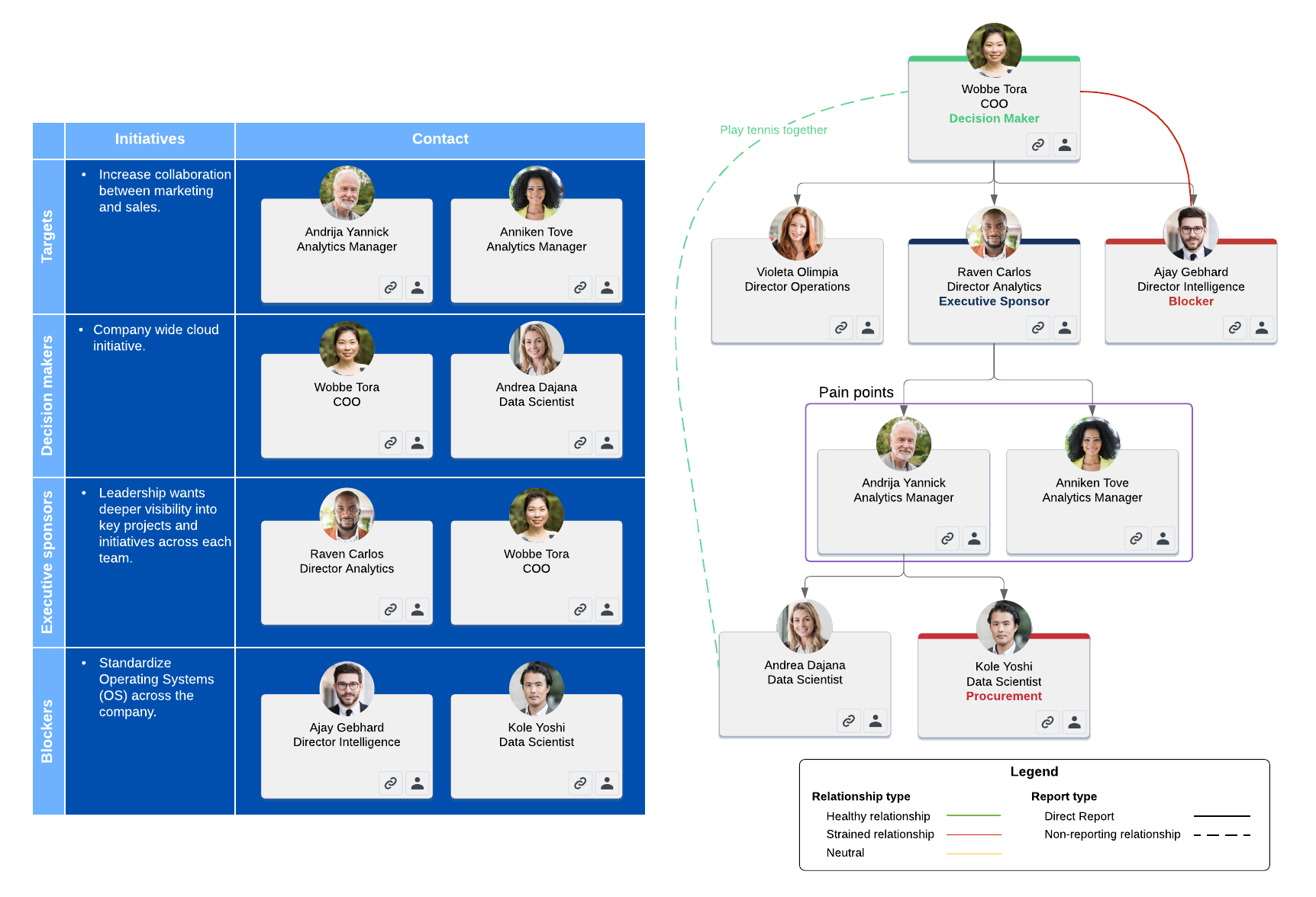 account map example